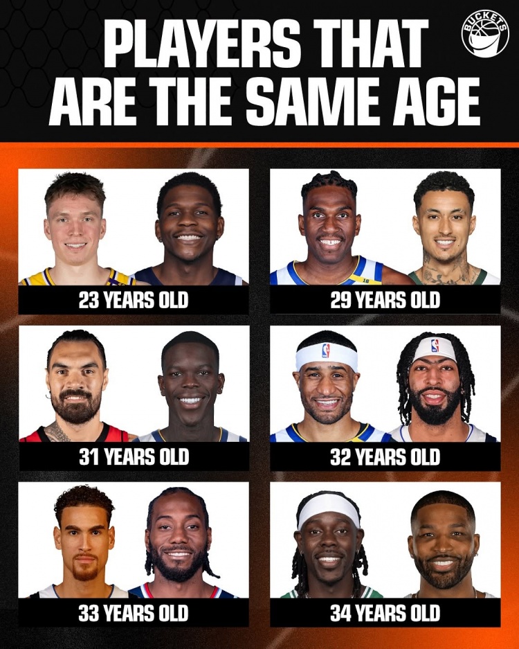 NBA同齡人：KD-馬祖拉 庫(kù)里-爵士主帥 克內(nèi)克特-華子 盧尼-庫(kù)茲馬